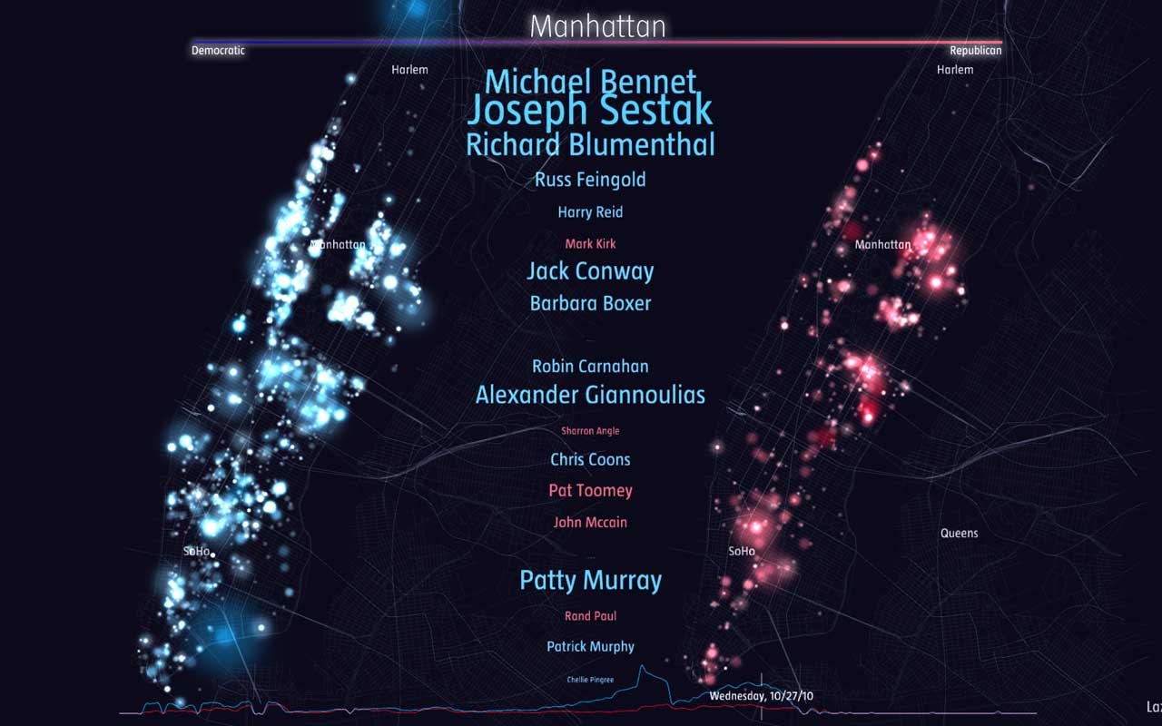 MoneyBombs - Political Finance Data Visualization