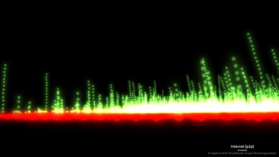 Internet P2P - Network B