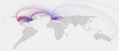 Europe, Migration Paths