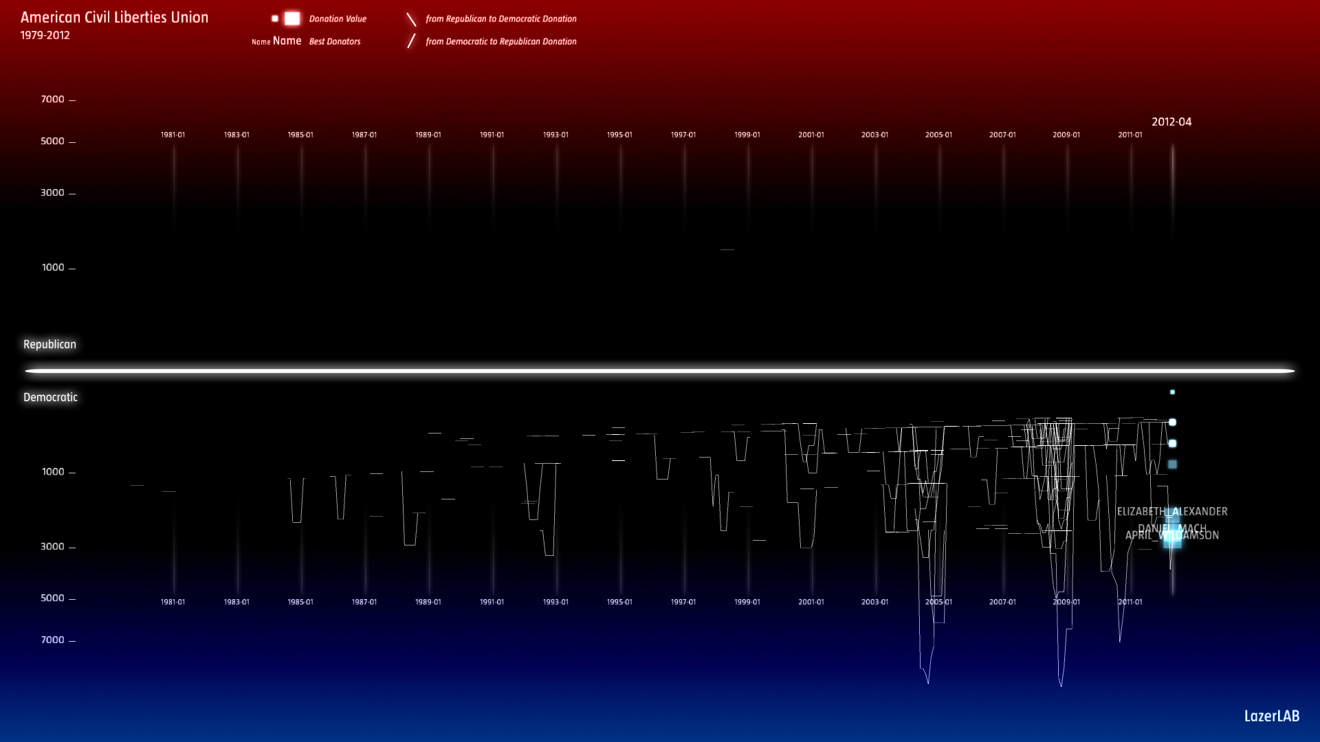 ACLU Individual Contributions