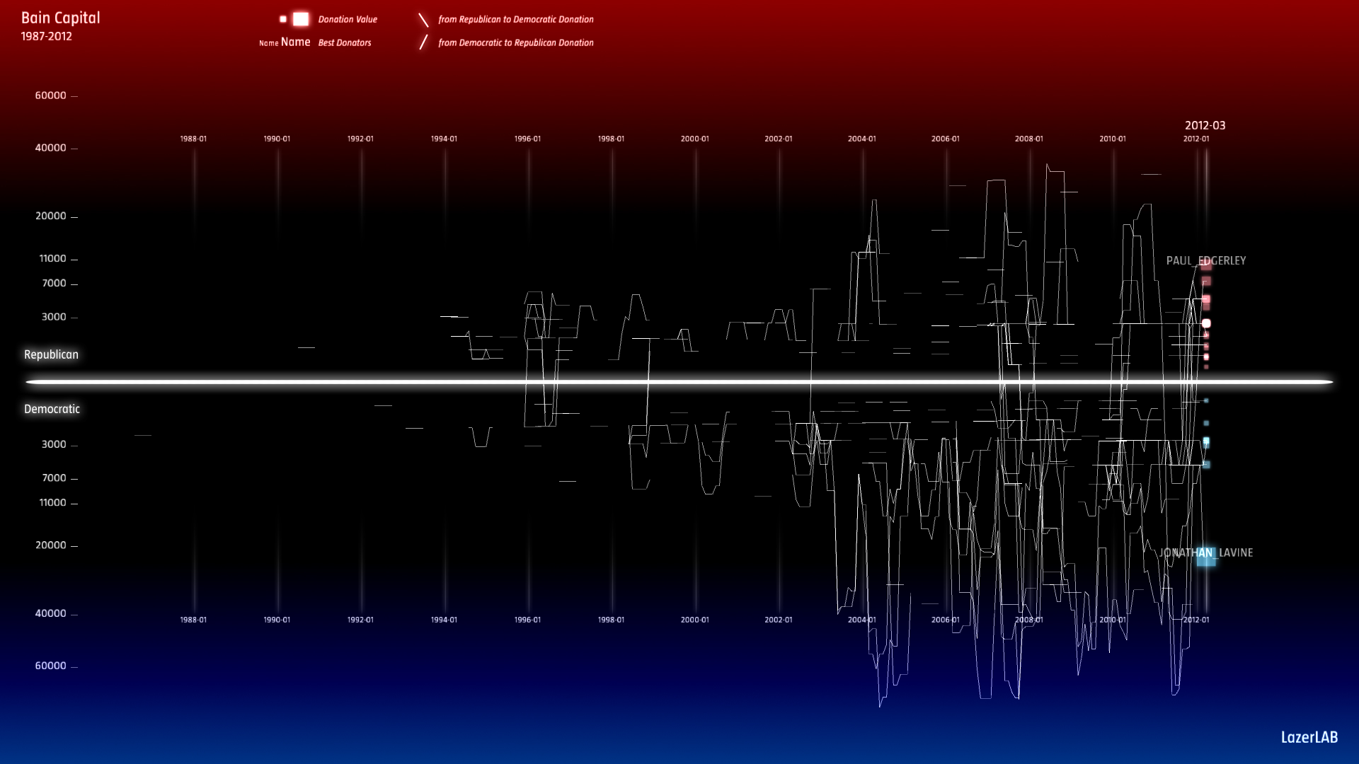 Bain Capital Individual