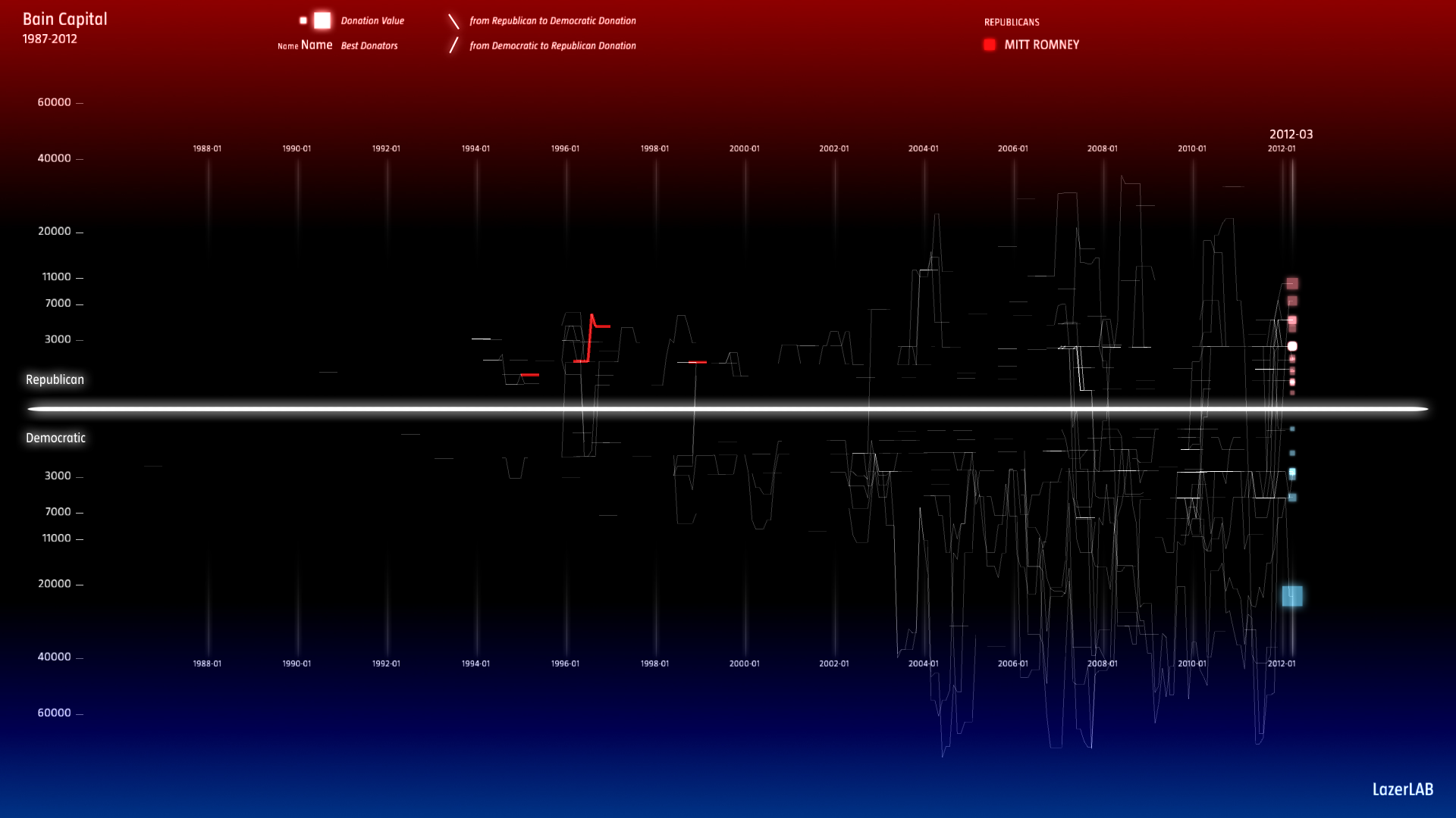 Bain Capital Mitt Romney