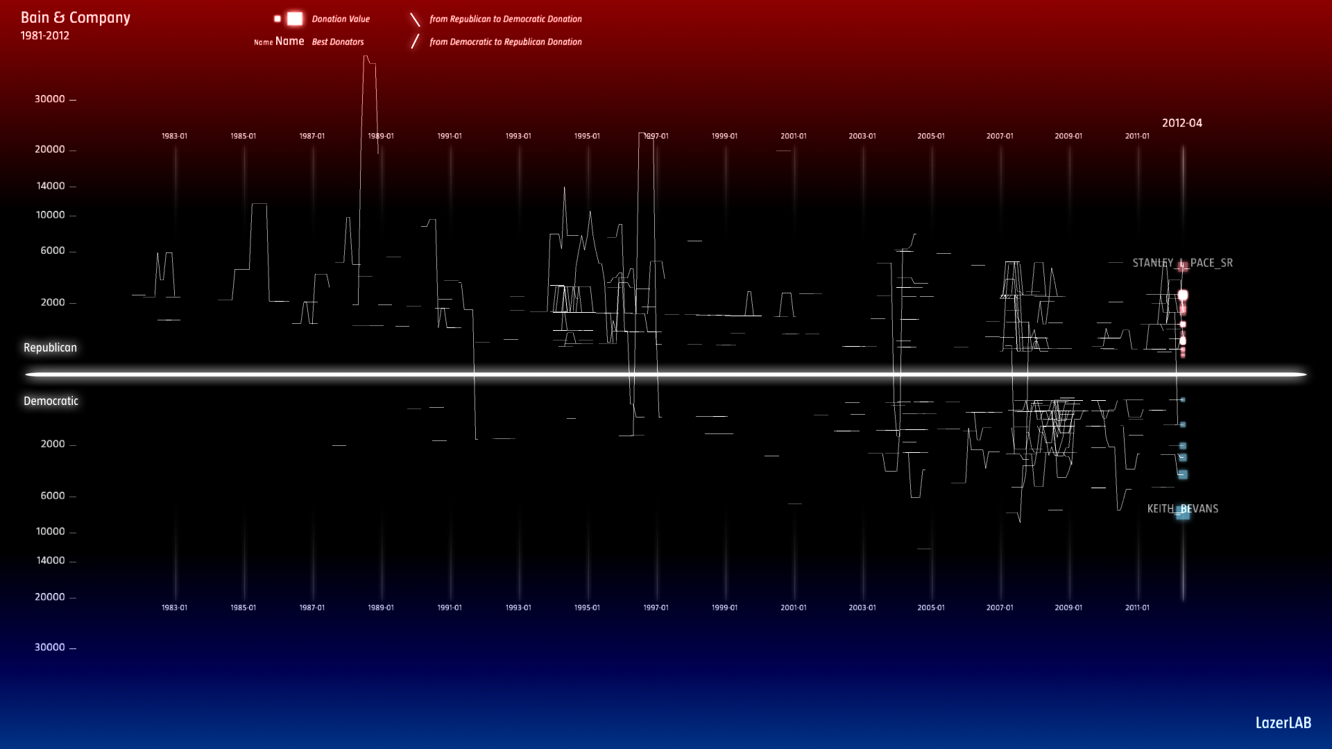 Bain Company Individual