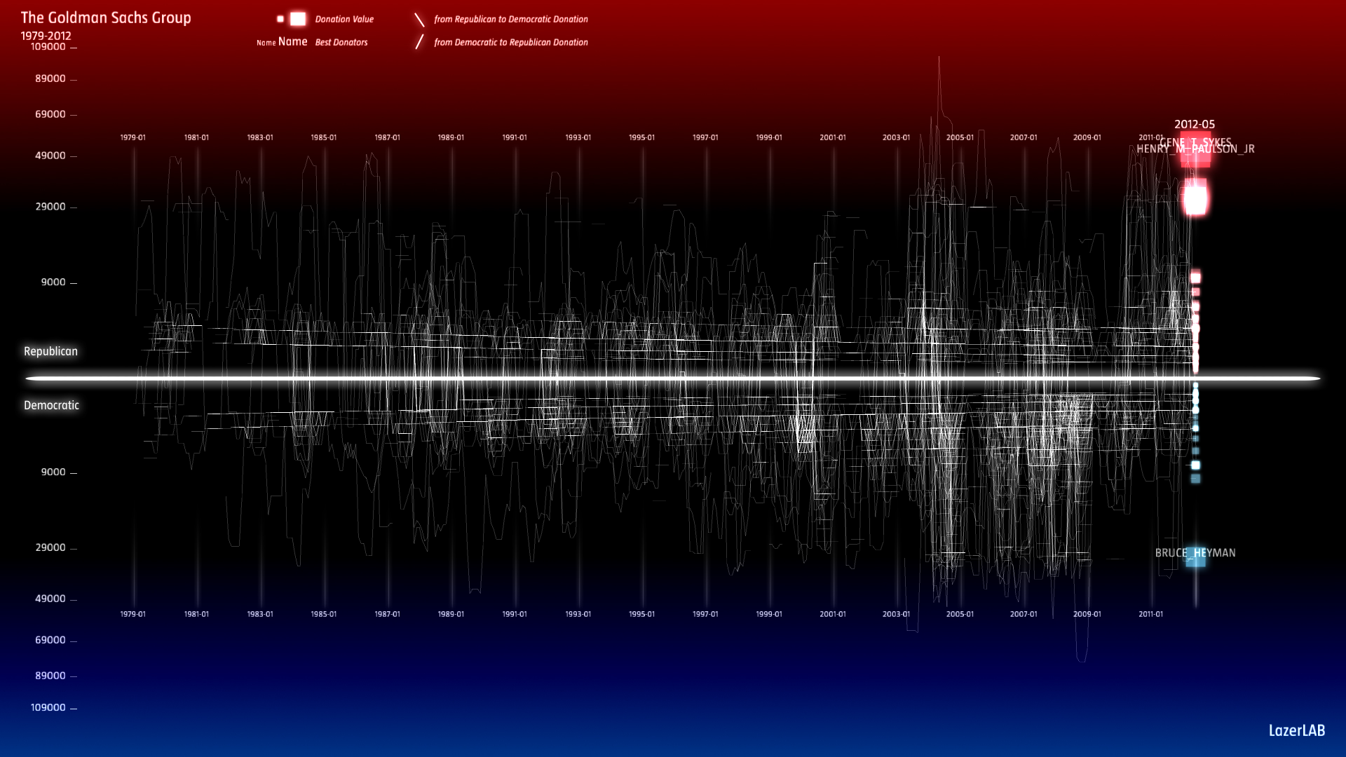 Goldman Sachs Individual