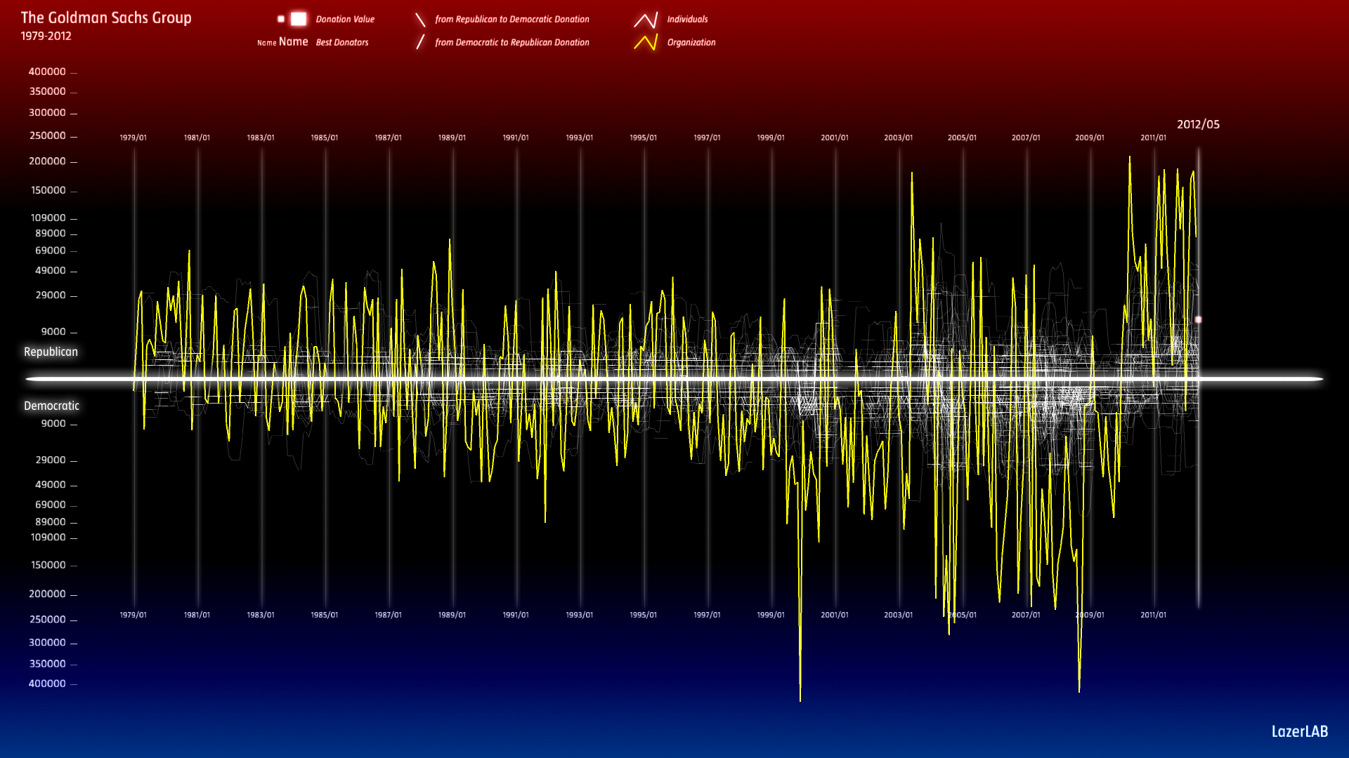 Goldman Sachs Organization