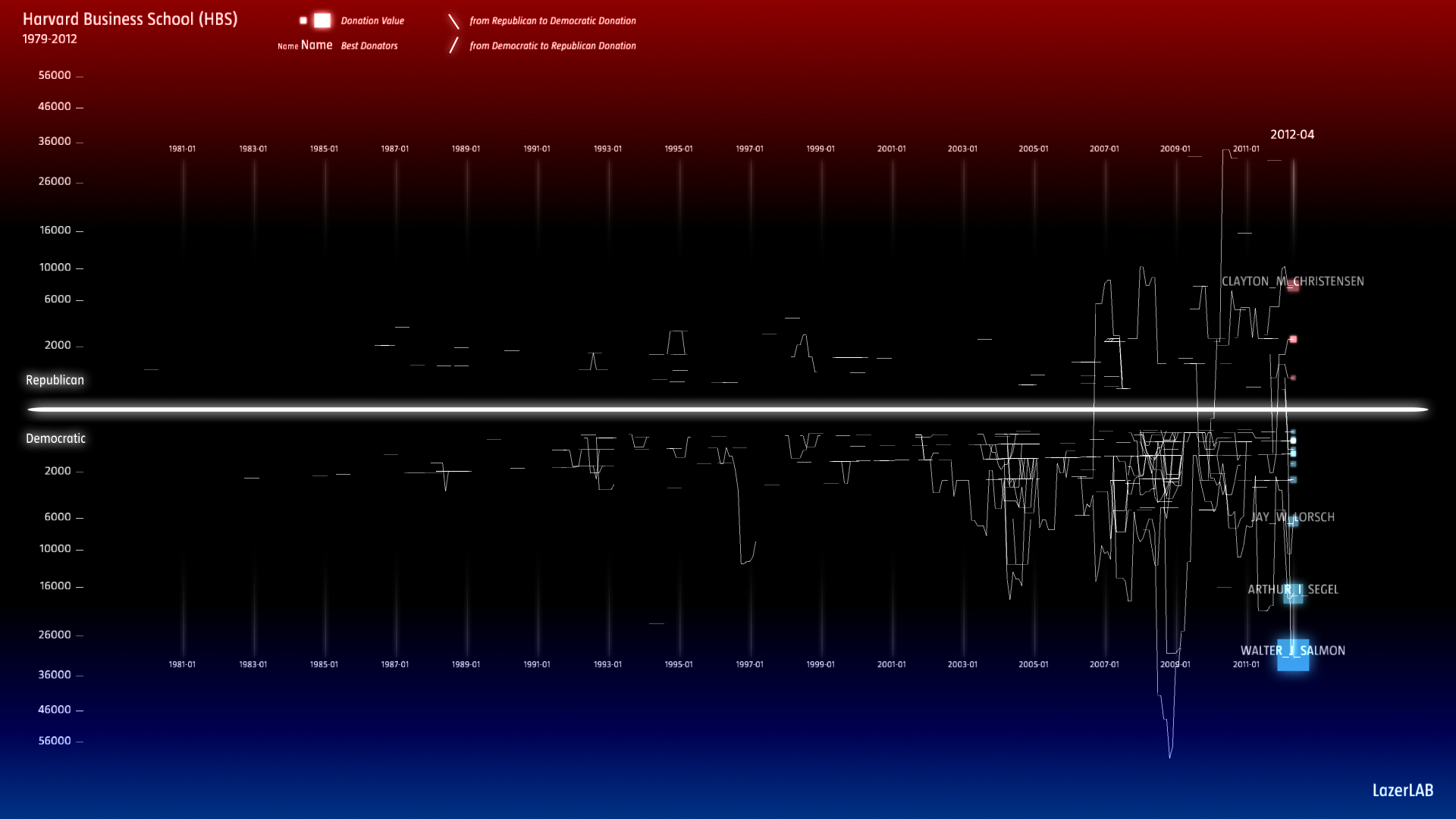 Harvard Business School Individual