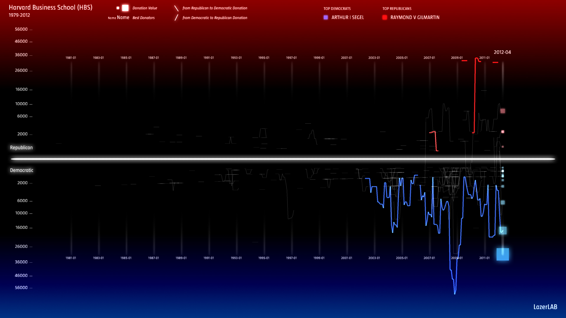 Harvard Business School Best Donors