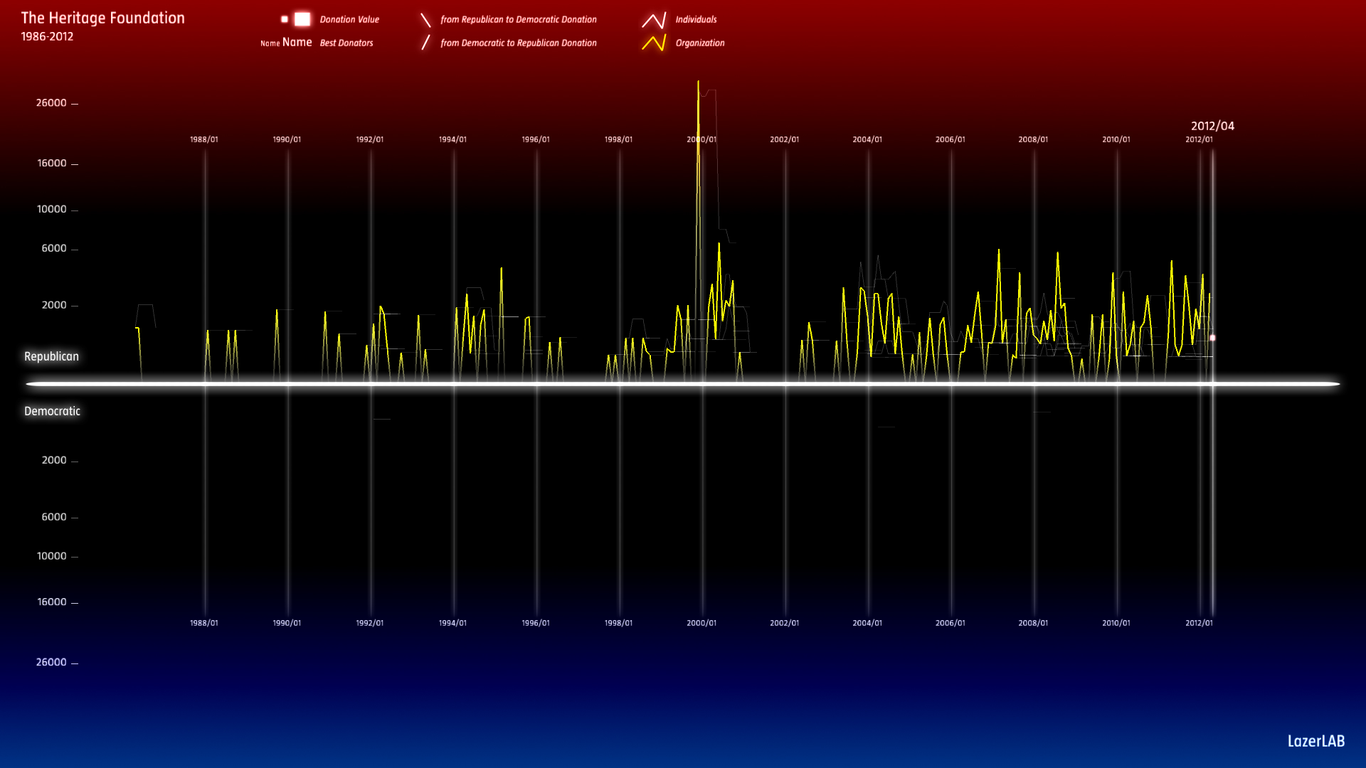 Heritage Foundation Organization
