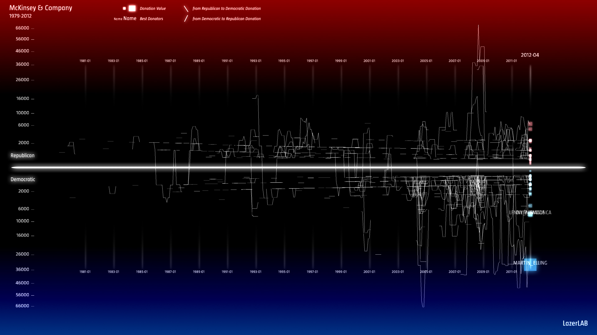 McKinsey Company Individual