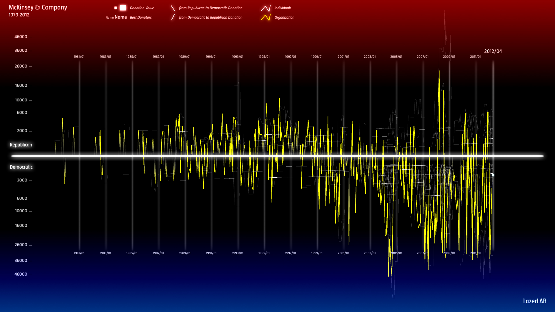 McKinsey Company Organization