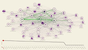 Mutualistic Relationships