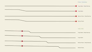 Mathematical Model 2
