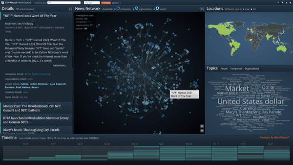 News Explorer Network View