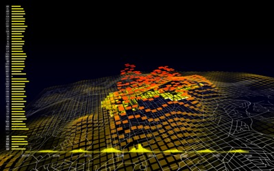 Temporal flow visualization showing how call activity moved through Washington D.C. during the inauguration