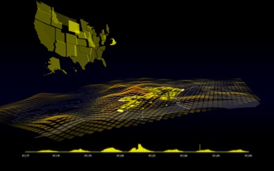 Detailed view of call pattern visualization showing cellular network activity spikes