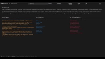 IBM Research AI Paper Graph