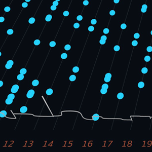 Visualization showing that age is not a determining factor in scientific breakthroughs