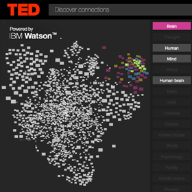 TED Watson interface showing network visualization of 1,900+ TED Talks connected by themes and topics